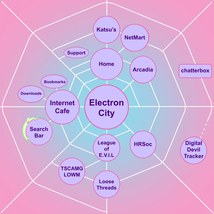 netmapv1.jpg