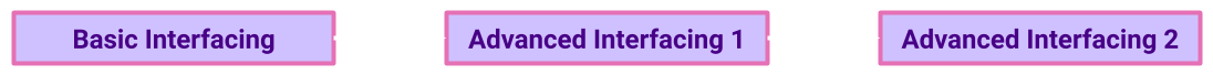 skills_interfacing.png